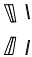 C-Pillar and B-Pillar Kit pattern for the 2022 BMW 5 Series